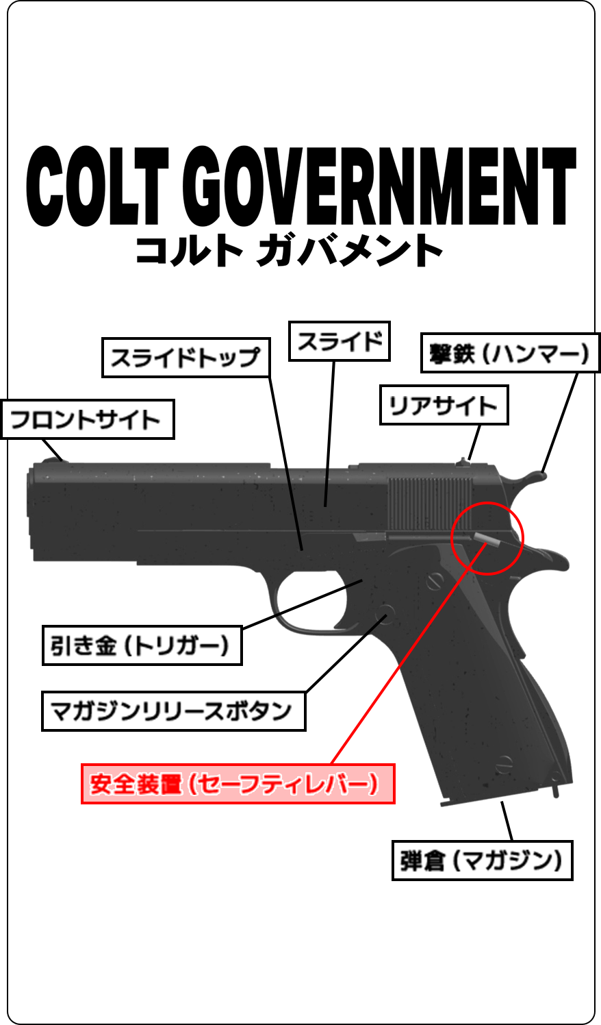 コルト ガバメントの取扱説明書